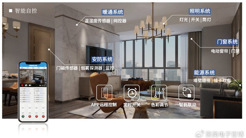 智能家居安装前，先搞清楚这三层设备